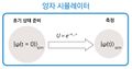 2021년 12월 31일 (금) 07:44 판의 섬네일