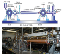 Zeeman Slower를 사용한 보즈-아인슈타인 응축 실험 장비의 개요도(위) 및 실제 실험 장비(중). Zeeman slower의 개요도와 자기장 세기의 변화(아래)[6].