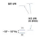 Hyperfine Qubit의 에너지 레벨 예시.[3]