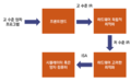 2021년 11월 25일 (목) 17:30 판의 섬네일