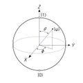 단일 큐비트를 표현하는 Bloch sphere.[7]