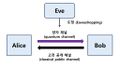 2021년 8월 14일 (토) 14:04 판의 섬네일